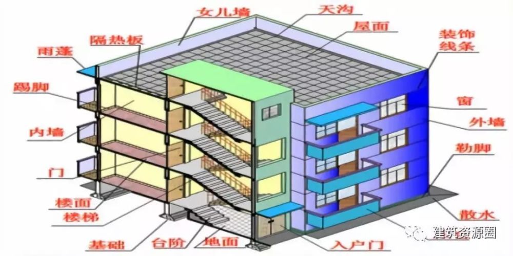 二,结构,建筑施工图重点看什么5,是否发现影响基础的不利地质情况,如