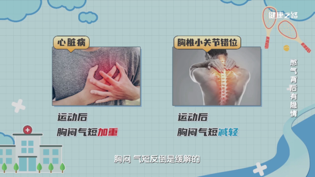 可能是胸椎小关节错位!|健康之路