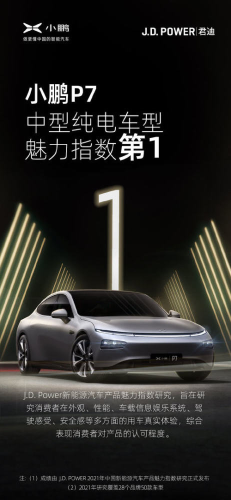 小鹏P7荣获J.D.Power魅力指数同级第一