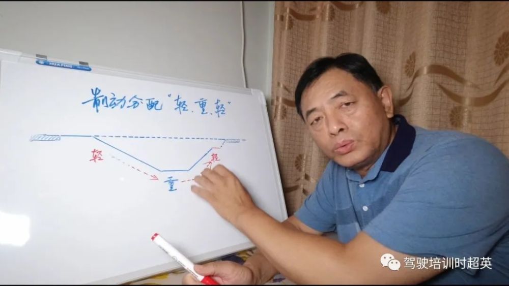 制动（刹车）