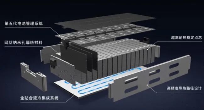 重磅！广汽推首款“不起火”三元锂电池：可通过针刺，比肩刀片电池