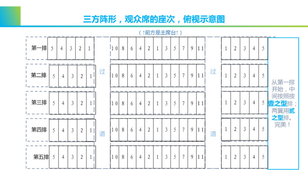 覆蓋99%的場景,排領導座位的技法!(2021年修訂)_騰訊新聞