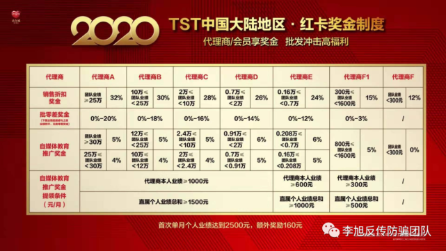 上海达尔威因涉传被冻结3亿资金：TST庭秘密质量存疑(图5)