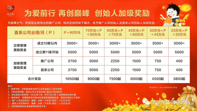 上海达尔威因涉传被冻结3亿资金：TST庭秘密质量存疑(图6)
