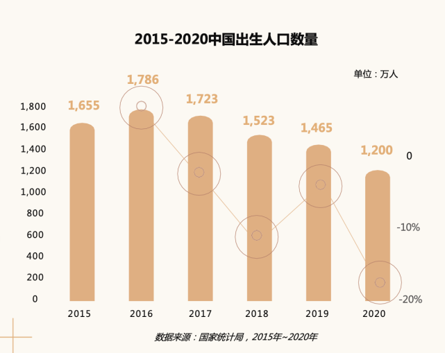 巨量引擎母婴行业白皮书：国产奶粉市场增长迅速，年轻父母乐于网络晒娃