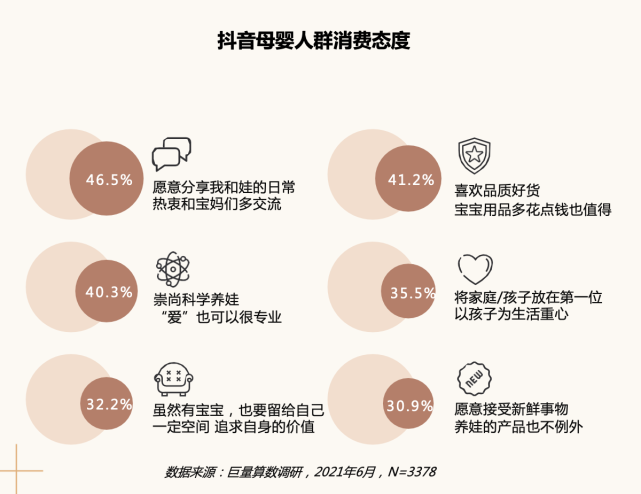 巨量引擎母婴行业白皮书：国产奶粉市场增长迅速，年轻父母乐于网络晒娃