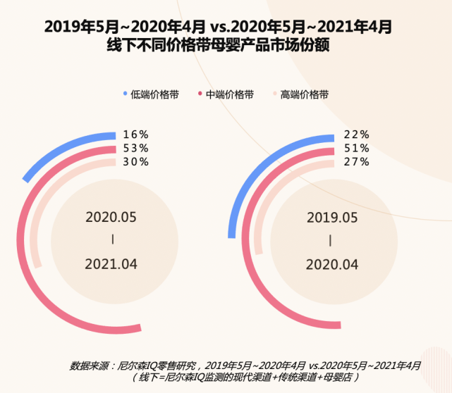 巨量引擎母婴行业白皮书：国产奶粉市场增长迅速，年轻父母乐于网络晒娃