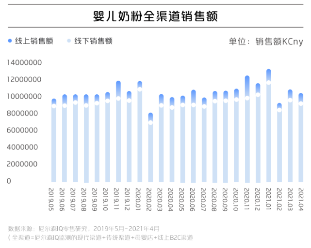 巨量引擎母婴行业白皮书：国产奶粉市场增长迅速，年轻父母乐于网络晒娃