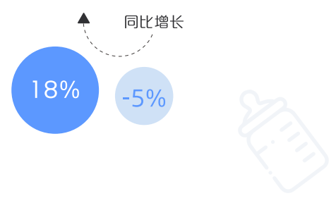 巨量引擎母婴行业白皮书：国产奶粉市场增长迅速，年轻父母乐于网络晒娃