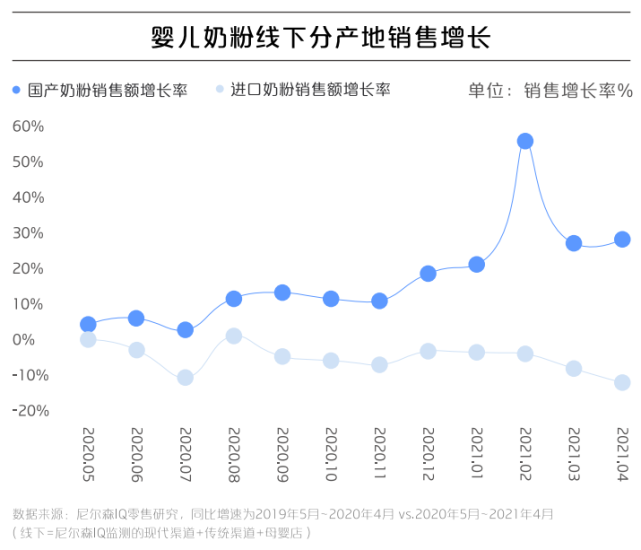 巨量引擎母婴行业白皮书：国产奶粉市场增长迅速，年轻父母乐于网络晒娃