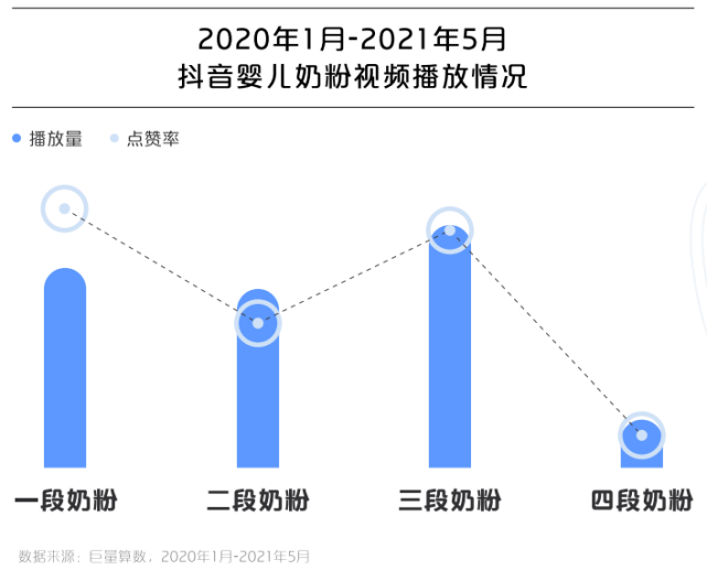 巨量引擎母婴行业白皮书：国产奶粉市场增长迅速，年轻父母乐于网络晒娃