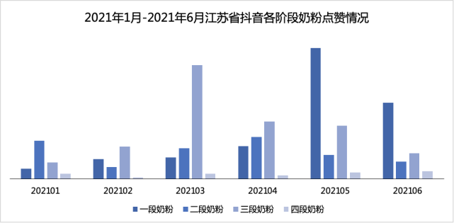 巨量引擎母婴行业白皮书：国产奶粉市场增长迅速，年轻父母乐于网络晒娃