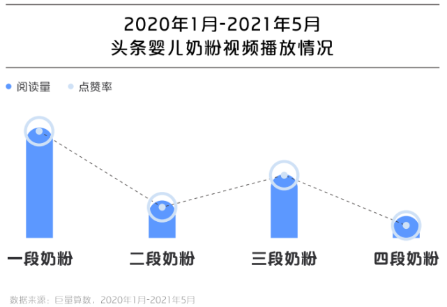 巨量引擎母婴行业白皮书：国产奶粉市场增长迅速，年轻父母乐于网络晒娃