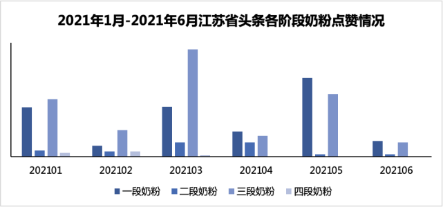 巨量引擎母婴行业白皮书：国产奶粉市场增长迅速，年轻父母乐于网络晒娃