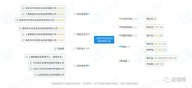 上海华中农投成失信被执行人：农场SMART曾遭质疑(图3)
