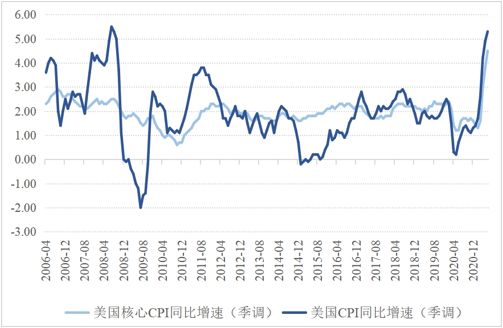 張明,陳胤默|中美通脹率走勢與貨幣政策差異——nifd人民幣匯率季報