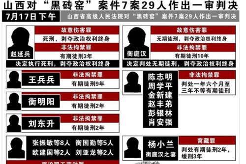 山西黑砖窑案:31名农民成窑奴,每天强制工作20小时,最小的13岁