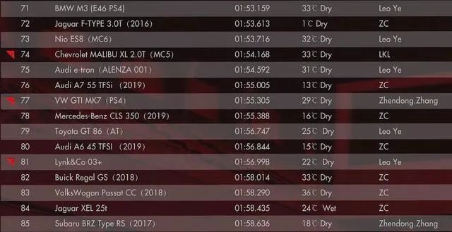 雪佛兰迈锐宝xl创20万元内量产车浙赛圈速纪录