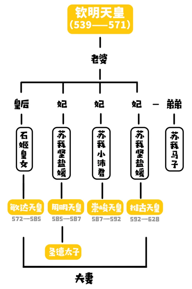 圣德太子的妻子图片