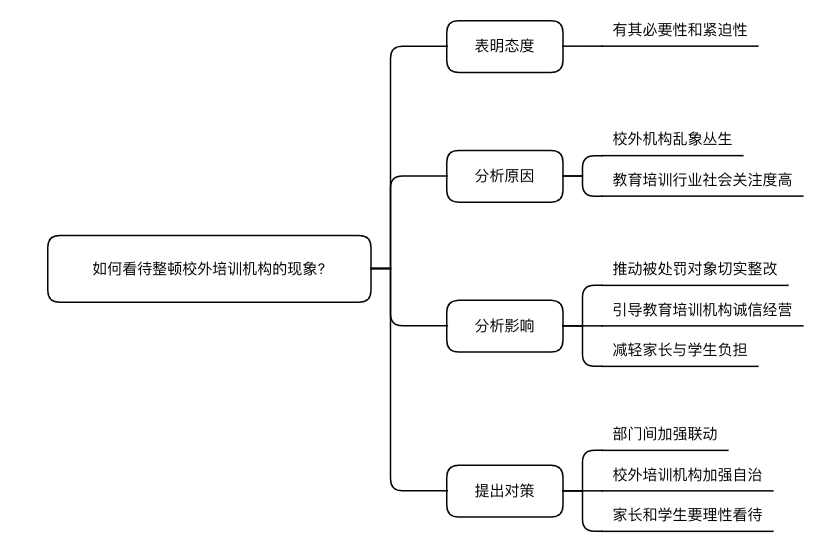 维护秩序的思维导图图片