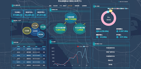 综合施策统筹推进破解停车治理难题