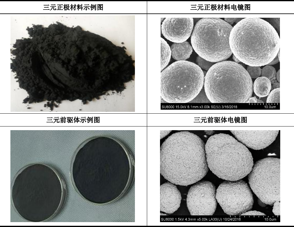 钴酸锂正极材料外观为黑色粉末,示例图与电镜图如下