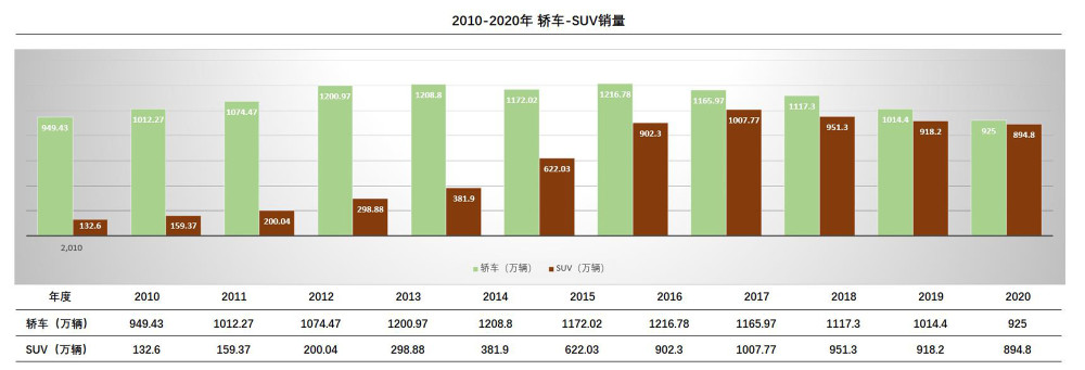 50万级豪华中大型SUV之争，“实用主义”该选择飞行家还是GV80？