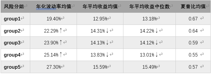 怎么研究和选择基金（怎么研究基金才华

赢利
）《如何研究基金》