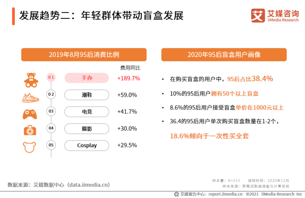 给“万物皆可盲盒”打剂退烧针