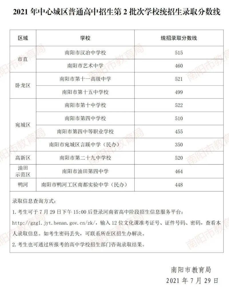 2023河南高考狀元_河南高考狀元 劉杰_河南高考狀元2015