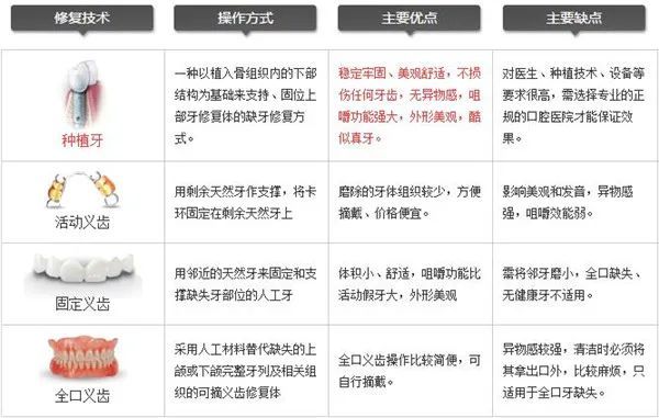 老年人安哪种假牙好70岁老人装全口假牙费用是多少
