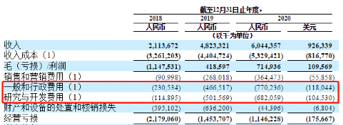 年收入超60亿也不得不按下暂停键