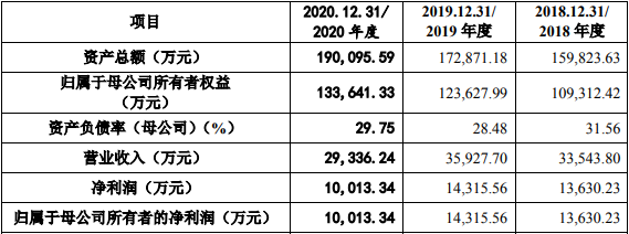 员工不过百，利润超亿元，这才叫真的赚钱！