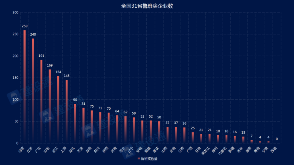 中国建筑公司排行榜_近34年鲁班奖企业排行榜,中建八局居榜首!