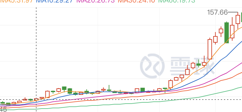 互联网新闻对股价影响(互联网对股票交易的影响)