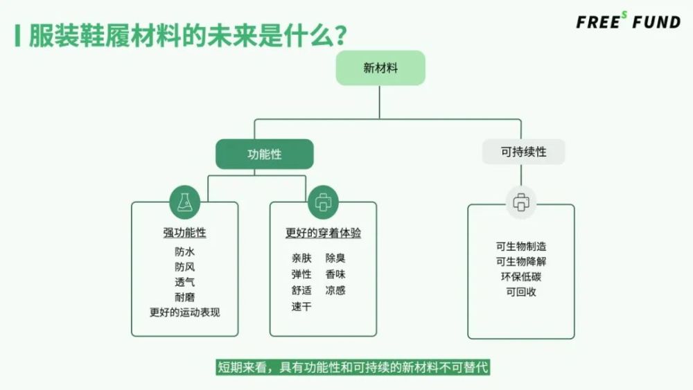 新材料拯救鞋服行业 Vc洞见 腾讯新闻