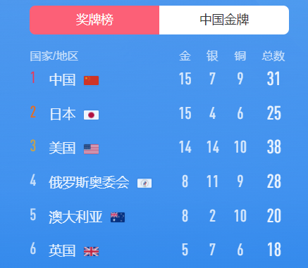 剑三排行榜_一周交易排行榜:剑3占榜单前二预测石售25500