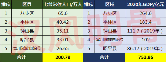 贺州简介人口_贺州人口突破200万,男比女多5万,八步区66万最多,富川县27万最少