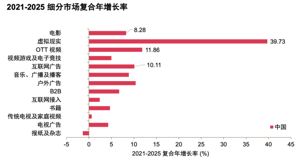 流媒体和现场音乐两驾马车让全球音乐产业未来五年增速达12.8％