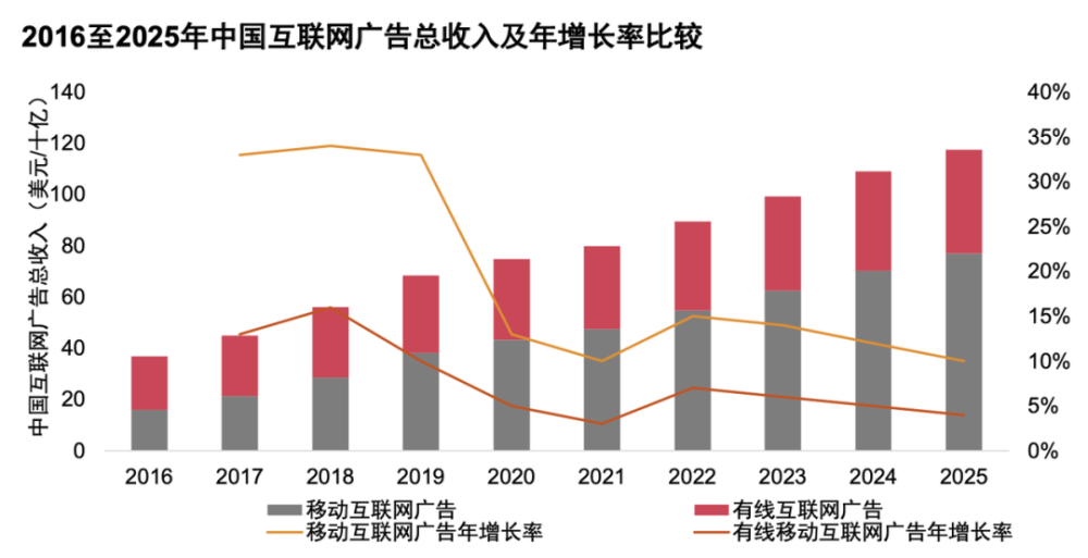 流媒体和现场音乐两驾马车让全球音乐产业未来五年增速达12.8％