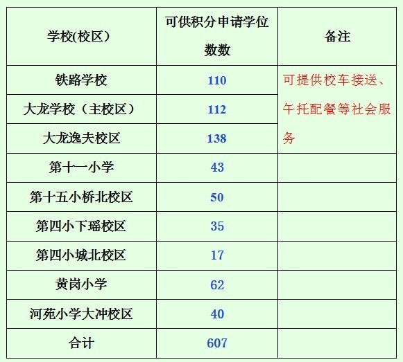 周知！端州区小学一年级申请积分入学资料审核开始