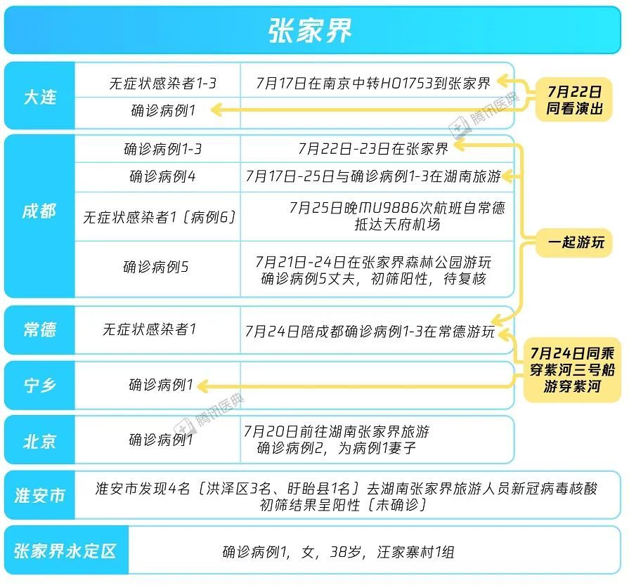 南京疫情最全传播链曝光,病毒是怎么偷跑到这7省市的?