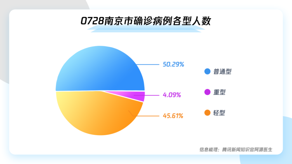 南京疫情最全传播链曝光,病毒是怎么偷跑到这7省市的?