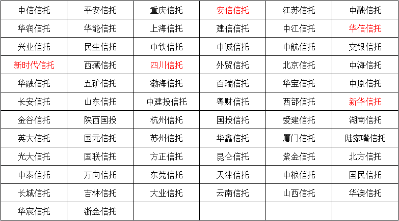 信托待遇排行_最新!2021年信托公司综合实力排名!