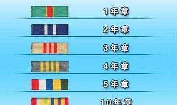 戰狼龍小云25歲已是正團級中校吳京沒把軍銜搞明白鬧了烏龍