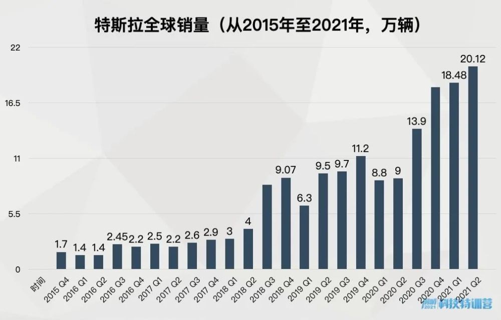 特斯拉放弃激光雷达！马斯克说的这话你能信吗？