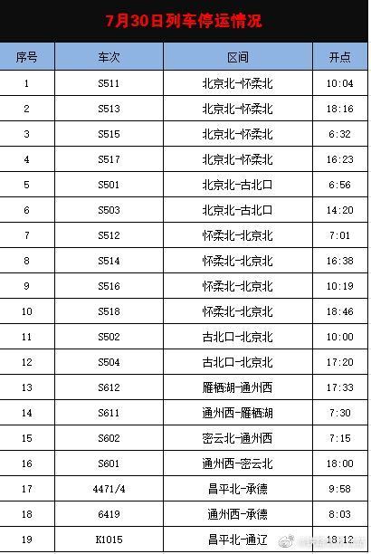 因持续降雨、水害影响，北京北站等停运部分始发列车