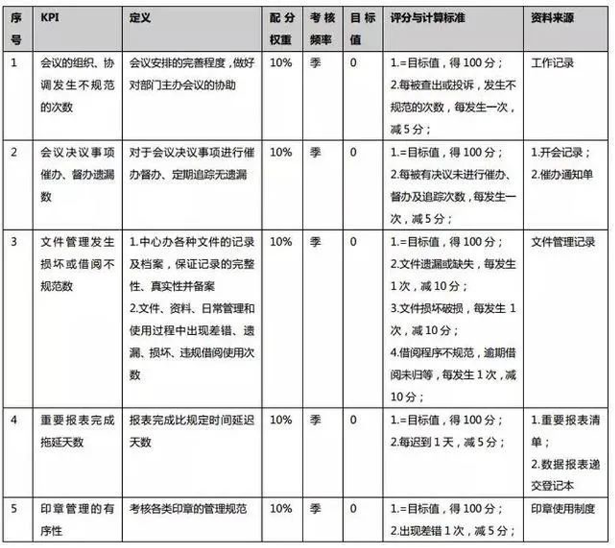 华西医院绩效考核方案 护士 你看了有何感想 腾讯新闻