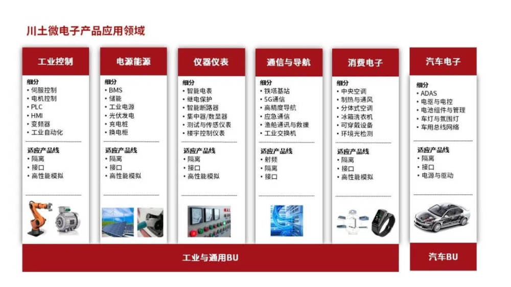 首发丨“川土微电子”完成B轮融资，进军汽车市场
