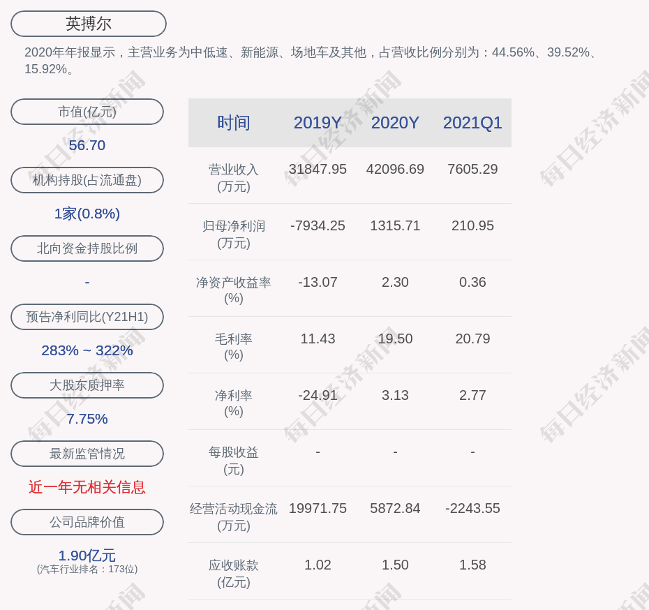 深交所向英搏尔发出关注函